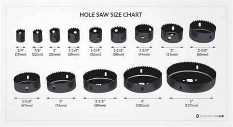 round electrical box hole saw|electrical hole saw sizes chart.